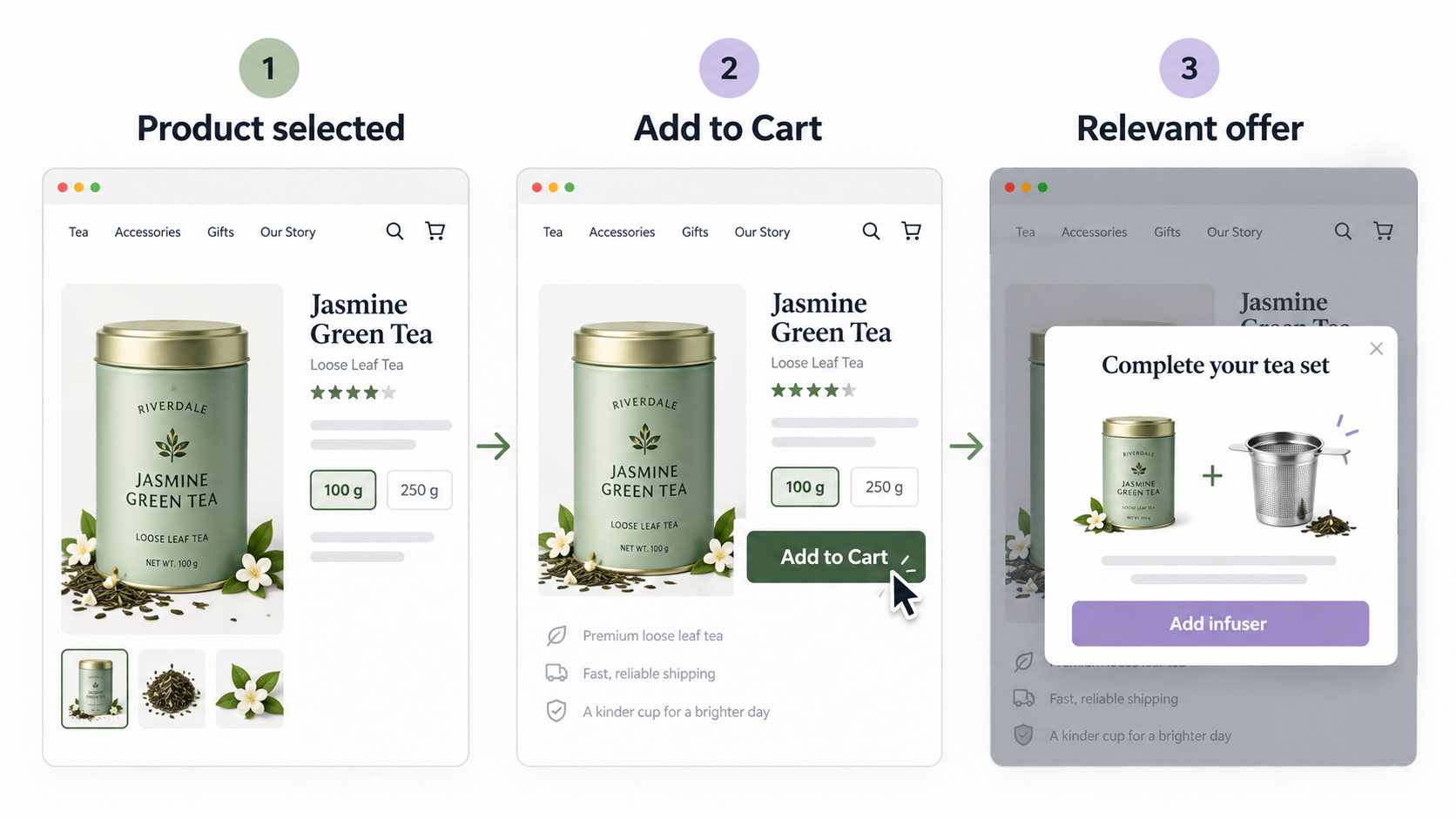 Shopify add to cart upsell appearing after product selection